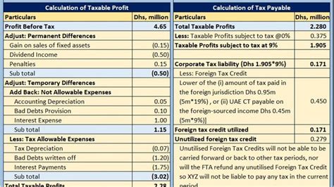 uk tax foreign currency calculation.